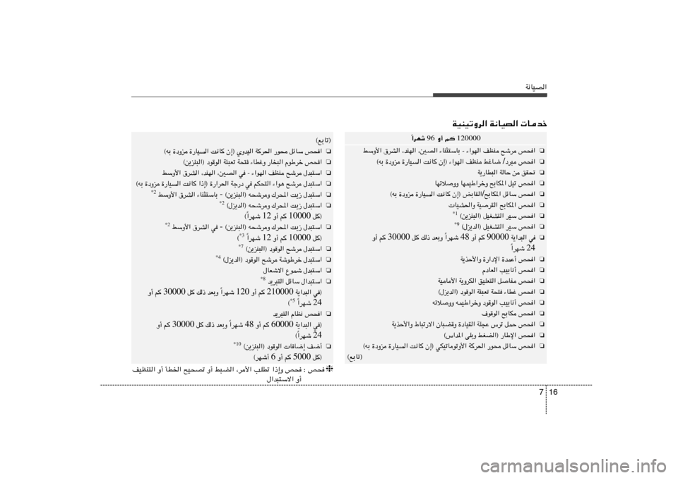 Hyundai Accent 2011  دليل المالك 16 7
W½UOB«
120000  r    Ë√  96  «dNý
Î
❏
h×«   `ýd   nEM   ¡«uN«   ≠   ¡UM¦²ÝUÐ   ¨5B«   ¨bMN«   ‚dA«   jÝË_«
❏
h×«   œd³ / jžU{    nEM   Ê≈® 