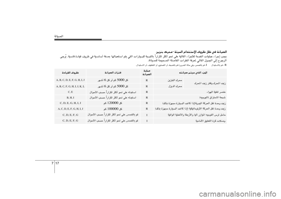 Hyundai Accent 2011  دليل المالك 17 7W½UOB«
s¹eMÐ „d×≠W¾O« Â«b²Ýô« ·Ëdþ qþ w W½UOB««—«dJð d¦√ u×½ vKŽ WOU²« ¡«ełú Wb)«  UOKLŽ ¡«dł≈ V−¹
Î ¹ ÆWOÝU …œUO ·Ëdþ w