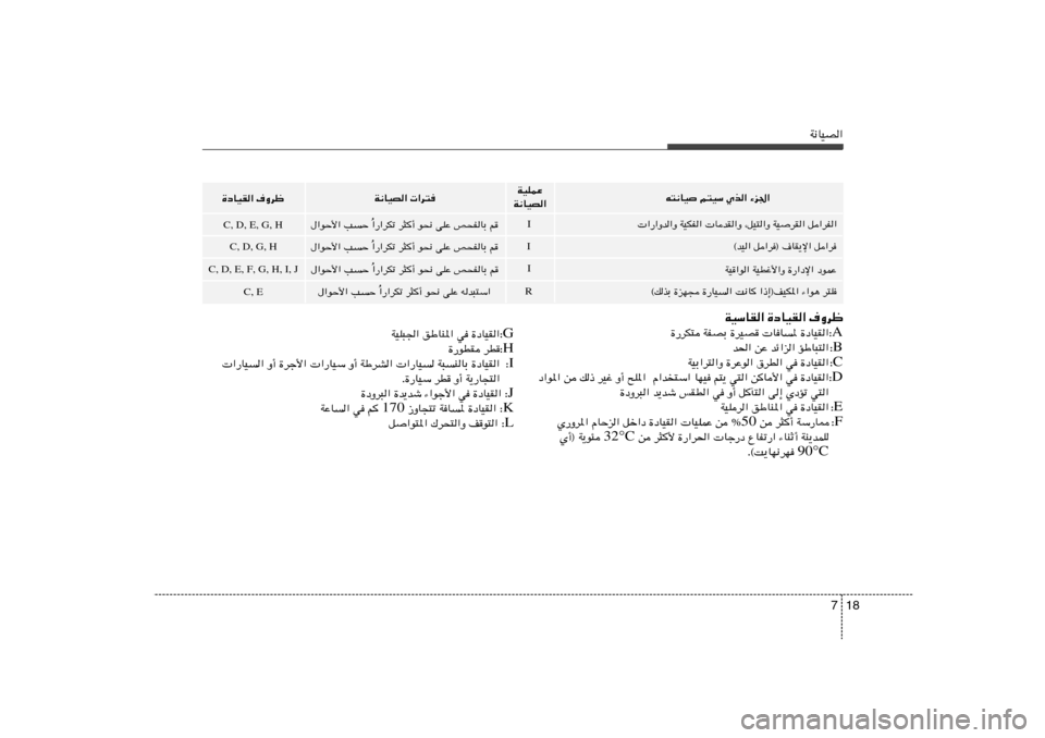 Hyundai Accent 2011  دليل المالك 18 7
W½UOB«
t²½UO r²OÝ Íc« ¡e« WOKLŽ
W½UOB«
I
I
RI
 «—«Ëb«Ë WOJH«  UbI«Ë ¨qO²«Ë WOdI« q«dH«
©bO« q«d® ·UI¹ù« q«d
WO«u« WODž_«Ë …—