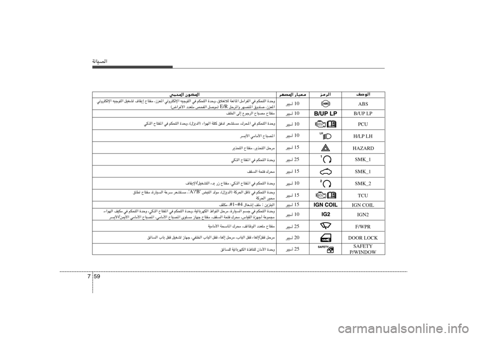 Hyundai Accent 2011  دليل المالك 59 7W½UOB«
nu«
ed«
dNB*« —UOF
wL;« ÊuJ*«
ABS 10 dO³√ 
B/UP LPPCUH/LP LH
HAZARD
SMK_1
SMK_1
SMK_2
TCU
IGN COIL 10 dO³√ 
15 dO³√ 
25 dO³√ 
15 dO³√ 
10 dO³√ 
15 dO