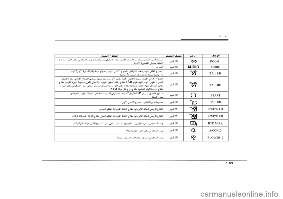 Hyundai Accent 2011  دليل المالك 60 7
W½UOB«
nu«
ed«
dNB*« —UOF
wL;« ÊuJ*«
ROOM1 10 dO³√ 
AUDIOTAIL LH
20 dO³√ 
10 dO³√  WŽuL−   …eNł√   ¨”UOI«   …bŠË   W³«d   jG{   ¨—UÞù«   �