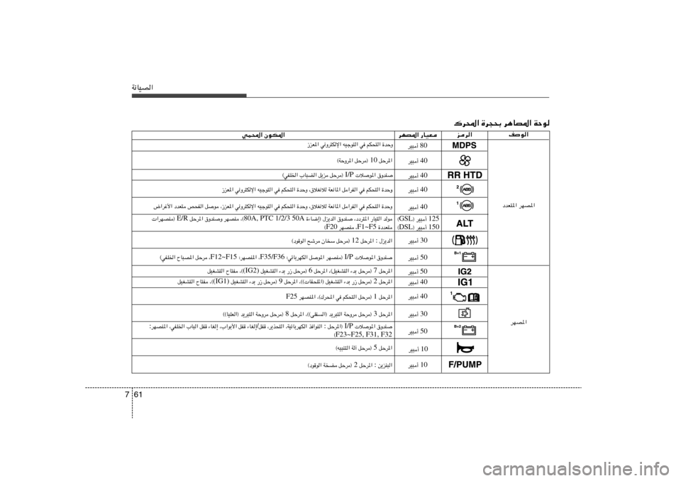 Hyundai Accent 2011  دليل المالك 61 7W½UOB«
œbF²*« dNB*«
dNB*«nu«
ed«
dNB*« —UOF
wL;« ÊuJ*«
30 dO³√ 
50 dO³√ 40 dO³√ 40 dO³√ 
bu   —UO²«   ¨œœd²*«   ‚ËbM    …¡U{≈® ‰e¹b«