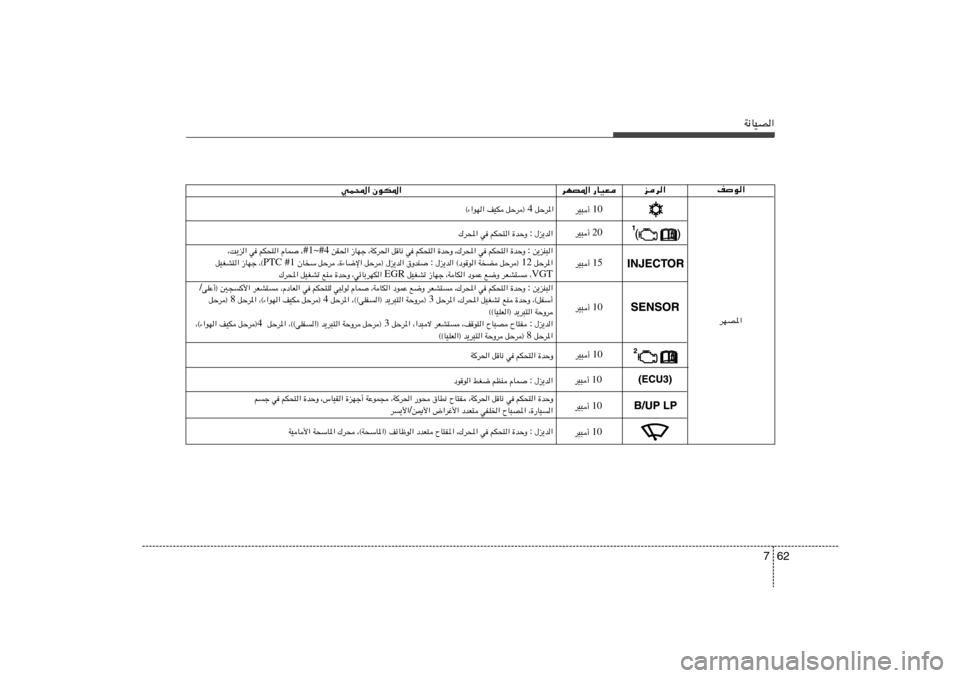 Hyundai Accent 2011  دليل المالك 62 7
W½UOB«
nu«
ed«
dNB*« —UOF
wL;« ÊuJ*«
s¹eM³«  :  …bŠË   rJ×²«   w   ¨„d;«   …bŠË   rJ×²«   w   qU½   ¨Wd(«   “UNł    sI(« #1~#4 ¨   ÂUL   rJ×