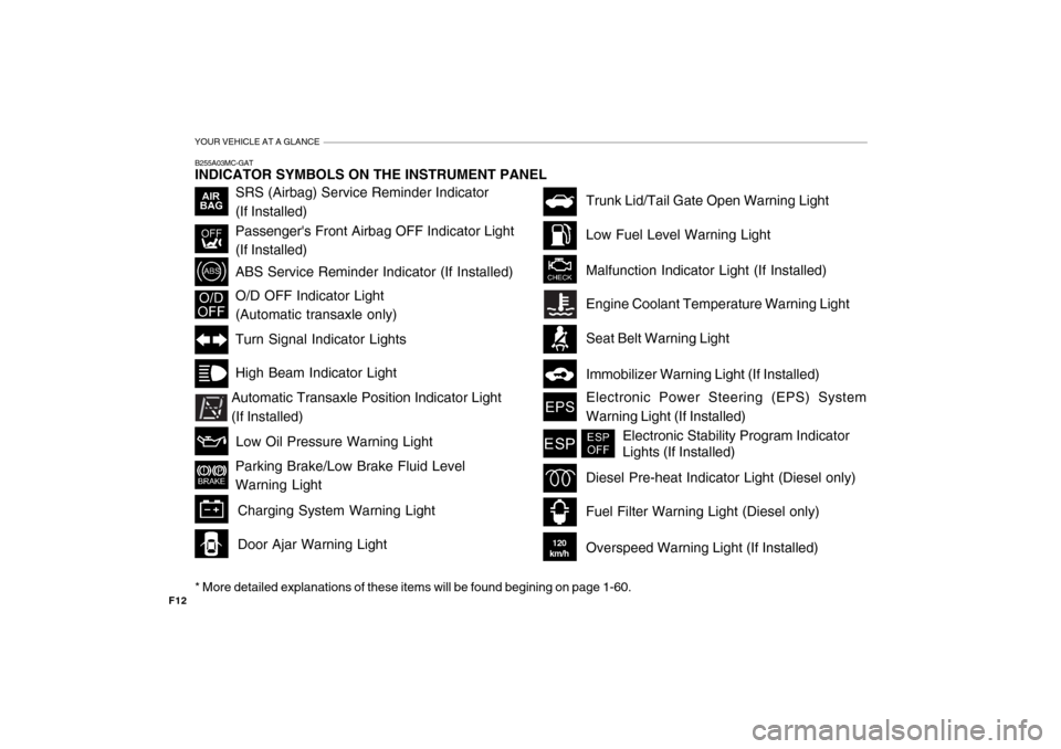 Hyundai Accent 2010  Owners Manual YOUR VEHICLE AT A GLANCE
F12B255A03MC-GAT INDICATOR SYMBOLS ON THE INSTRUMENT PANEL * More detailed explanations of these items will be found begining on page 1-60.
Turn Signal Indicator Lights
SRS (A