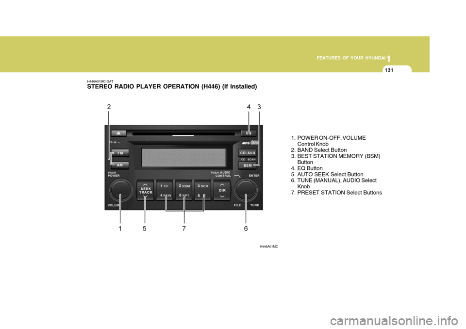 Hyundai Accent 2010  Owners Manual 1
FEATURES OF YOUR HYUNDAI
131131131131
H446A01MC-GAT STEREO RADIO PLAYER OPERATION (H446) (If Installed)
1. POWER ON-OFF, VOLUMEControl Knob
2. BAND Select Button 
3. BEST STATION MEMORY (BSM)
Button