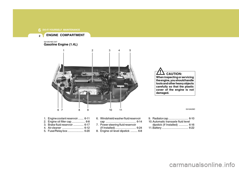 Hyundai Accent 2010  Owners Manual 6 DO-IT-YOURSELF MAINTENANCE
2ENGINE COMPARTMENT
G010A01MC-GAT Gasoline Engine (1.4L) 
1. Engine coolant reservoir ....... 6-11
2. Engine oil filler  cap ................. 6-8
3. Brake fluid reservoir