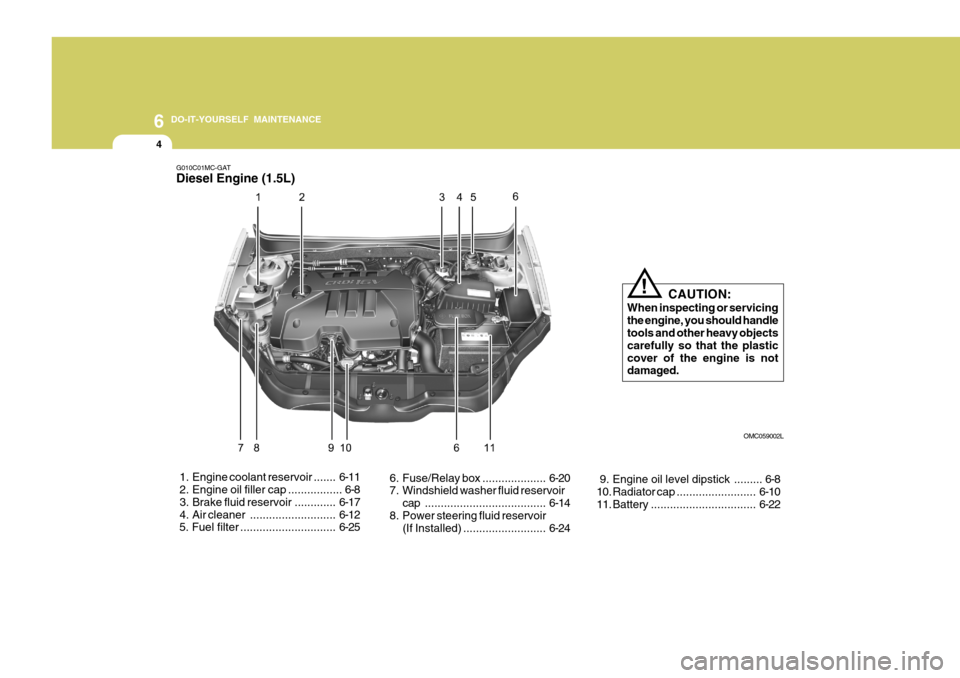 Hyundai Accent 2010 Owners Guide 6 DO-IT-YOURSELF MAINTENANCE
4
G010C01MC-GAT Diesel Engine (1.5L)
OMC059002L
  1. Engine coolant reservoir ....... 6-11
 2. Engine oil  filler cap................. 6-8
  3. Brake fluid reservoir .....