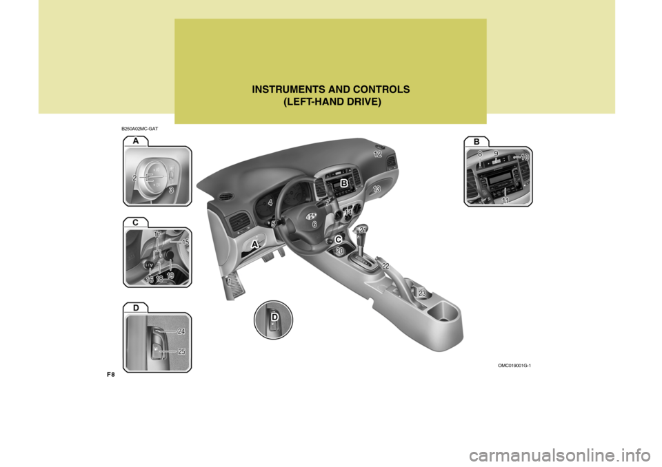 Hyundai Accent 2010  Owners Manual F8
B250A02MC-GATINSTRUMENTS AND CONTROLS
 (LEFT-HAND DRIVE)
OMC019001G-1  