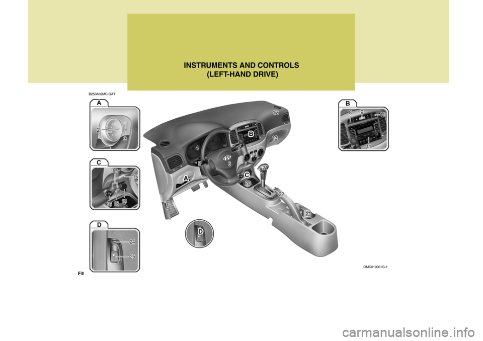 Hyundai Accent 2010  Owners Manual F8
B250A02MC-GATINSTRUMENTS AND CONTROLS
 (LEFT-HAND DRIVE)
OMC019001G-1  