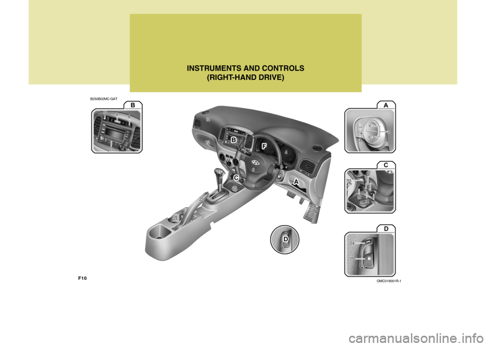 Hyundai Accent 2010  Owners Manual F10
B250B02MC-GATINSTRUMENTS AND CONTROLS
(RIGHT-HAND DRIVE)
OMC019001R-1  
