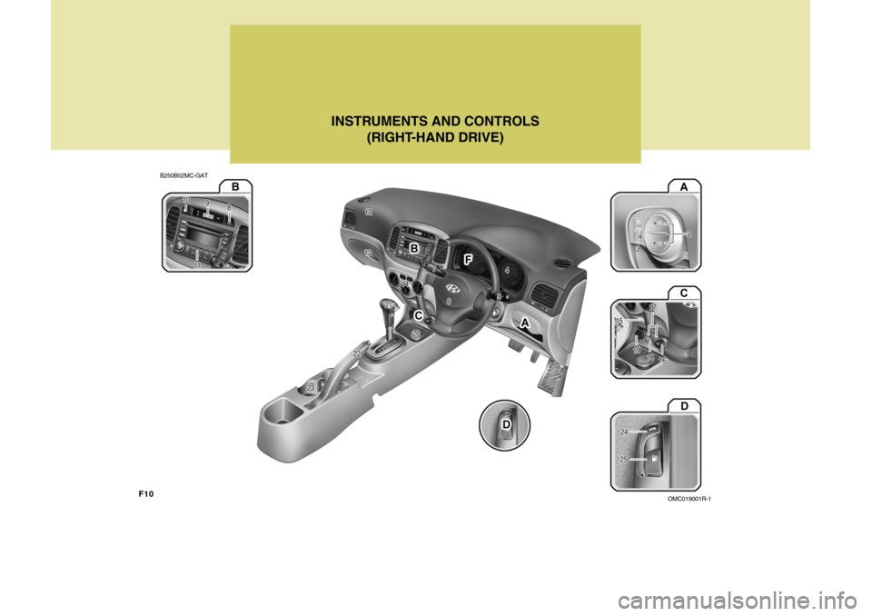 Hyundai Accent 2010  Owners Manual F10
B250B02MC-GATINSTRUMENTS AND CONTROLS
(RIGHT-HAND DRIVE)
OMC019001R-1  