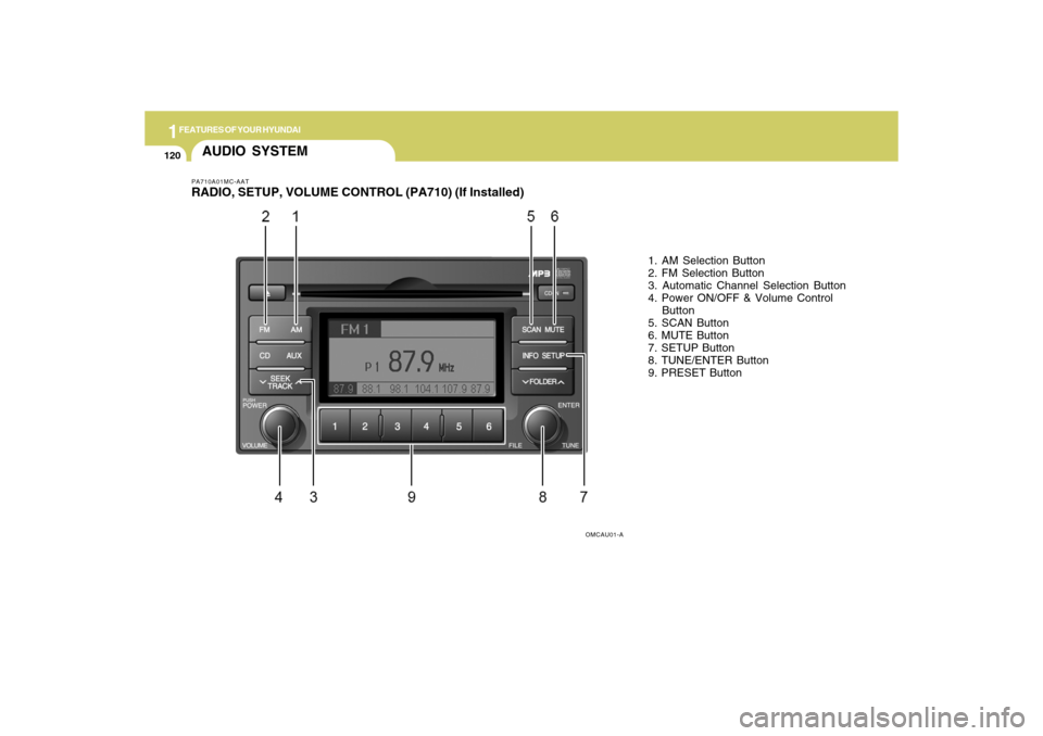 Hyundai Accent 2009 Owners Manual 1FEATURES OF YOUR HYUNDAI
120
AUDIO SYSTEM
1. AM Selection Button
2. FM Selection Button
3. Automatic Channel Selection Button
4. Power ON/OFF & Volume Control
Button
5. SCAN Button
6. MUTE Button
7. Hyundai Accent 2009 Owners Manual 1FEATURES OF YOUR HYUNDAI
120
AUDIO SYSTEM
1. AM Selection Button
2. FM Selection Button
3. Automatic Channel Selection Button
4. Power ON/OFF & Volume Control
Button
5. SCAN Button
6. MUTE Button
7.
