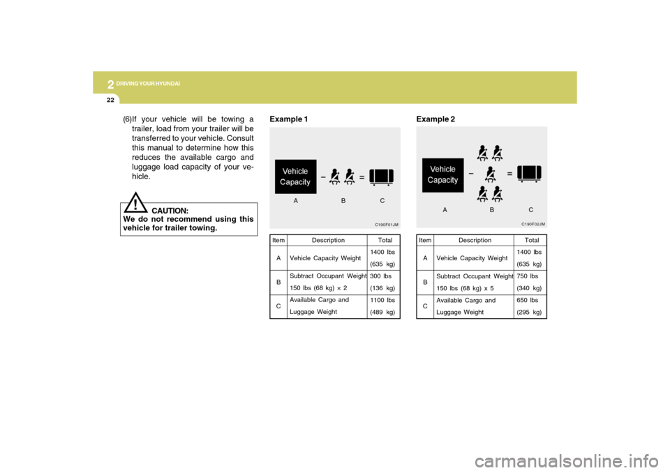 Hyundai Accent 2009  Owners Manual 2
DRIVING YOUR HYUNDAI
22
C190F01JMTotal
1400 lbs
(635 kg)
300 lbs
(136 kg)
1100 lbs
(489 kg)
Example 1Item
A
B
CDescription
Vehicle Capacity Weight
Subtract Occupant Weight
150 lbs (68 kg) × 2
Avail