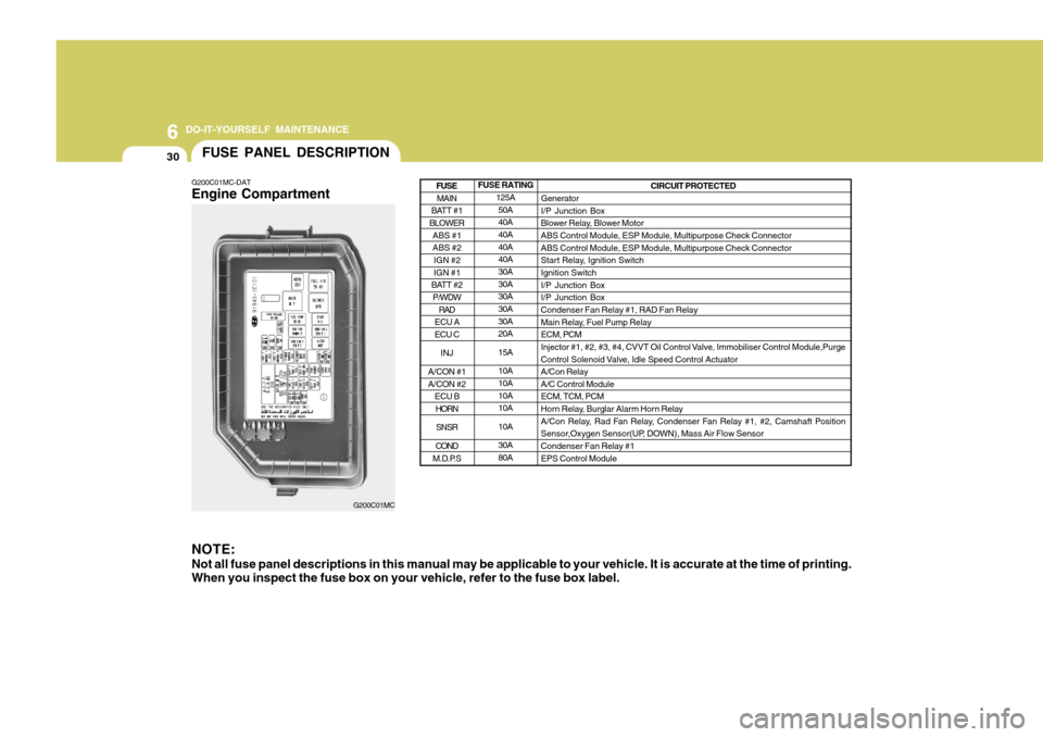 Hyundai Accent 2009 Owners Manual - RHD (UK. Australia) 6 DO-IT-YOURSELF MAINTENANCE
30FUSE PANEL DESCRIPTION
G200C01MC-DAT Engine Compartment NOTE: Not all fuse panel descriptions in this manual may be applicable to your vehicle. It is accurate at the tim Hyundai Accent 2009 Owners Manual - RHD (UK. Australia) 6 DO-IT-YOURSELF MAINTENANCE
30FUSE PANEL DESCRIPTION
G200C01MC-DAT Engine Compartment NOTE: Not all fuse panel descriptions in this manual may be applicable to your vehicle. It is accurate at the tim