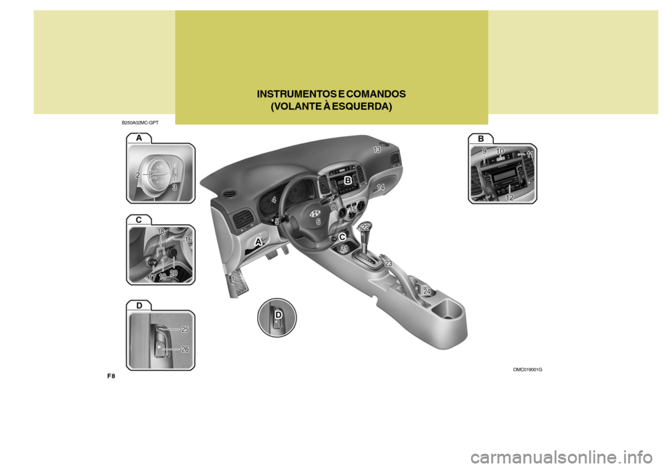 Hyundai Accent 2009  Manual do proprietário (in Portuguese) F8
B250A02MC-GPTOMC019001G
INSTRUMENTOS E COMANDOS
(VOLANTE À ESQUERDA)  