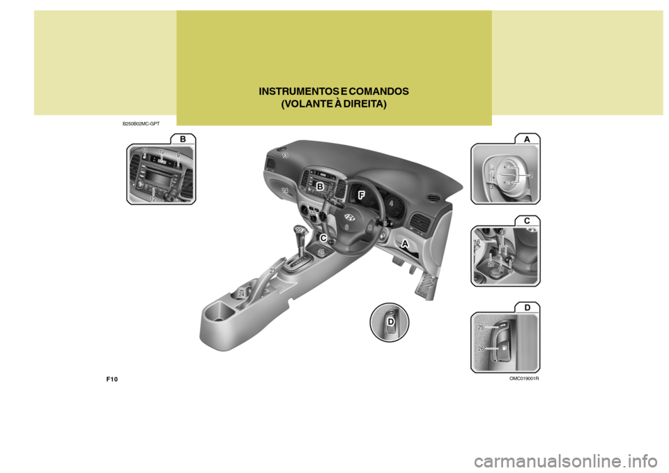 Hyundai Accent 2009  Manual do proprietário (in Portuguese) F10
B250B02MC-GPTOMC019001R
INSTRUMENTOS E COMANDOS
(VOLANTE À DIREITA)  