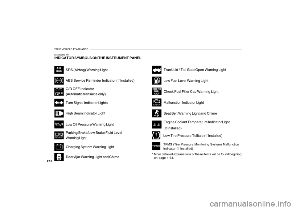 Hyundai Accent 2008  Owners Manual YOUR VEHICLE AT A GLANCE
F10
High Beam Indicator Light
Parking Brake/Low Brake Fluid Level
Warning Light
Door Ajar Warning Light and Chime O/D OFF Indicator
(Automatic transaxle only)
B255A02MC-AATIND