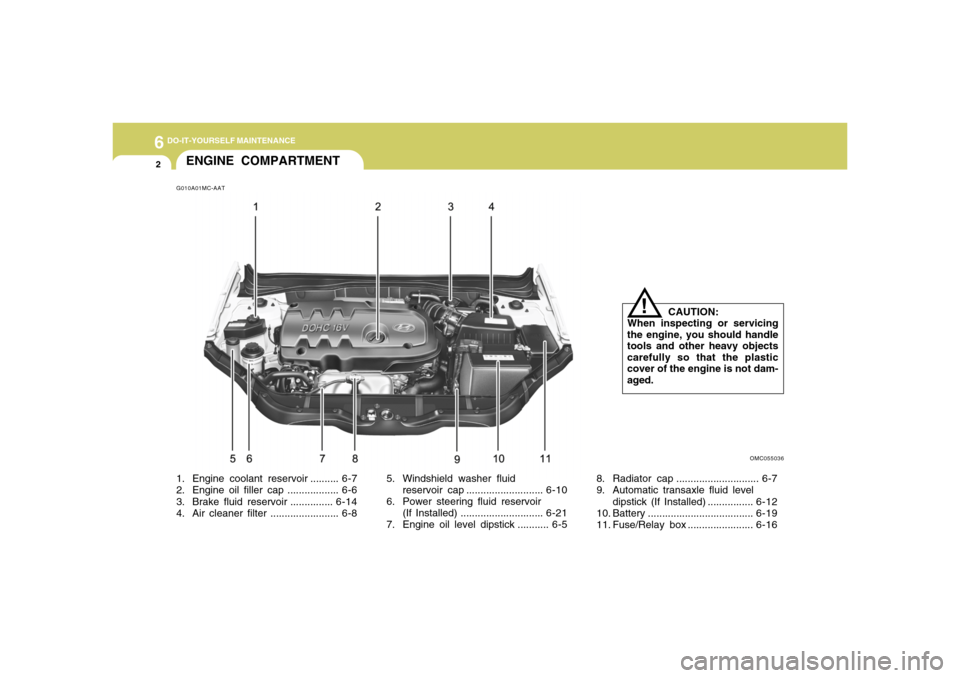 Hyundai Accent 2008  Owners Manual 6
DO-IT-YOURSELF MAINTENANCE2
ENGINE COMPARTMENTG010A01MC-AAT1. Engine coolant reservoir .......... 6-7
2. Engine oil filler cap .................. 6-6
3. Brake fluid reservoir ...............6-14
4. 