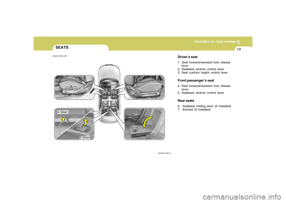 Hyundai Accent 2008 Owners Guide 1
FEATURES OF YOUR HYUNDAI
131
FEATURES OF YOUR HYUNDAI
13
SEATSB080A01MC-AAT
B080A01MC-A
Driver’s seat1. Seat forward/rearward lock release
lever
2. Seatback recliner control lever
3. Seat cushion Hyundai Accent 2008 Owners Guide 1
FEATURES OF YOUR HYUNDAI
131
FEATURES OF YOUR HYUNDAI
13
SEATSB080A01MC-AAT
B080A01MC-A
Driver’s seat1. Seat forward/rearward lock release
lever
2. Seatback recliner control lever
3. Seat cushion