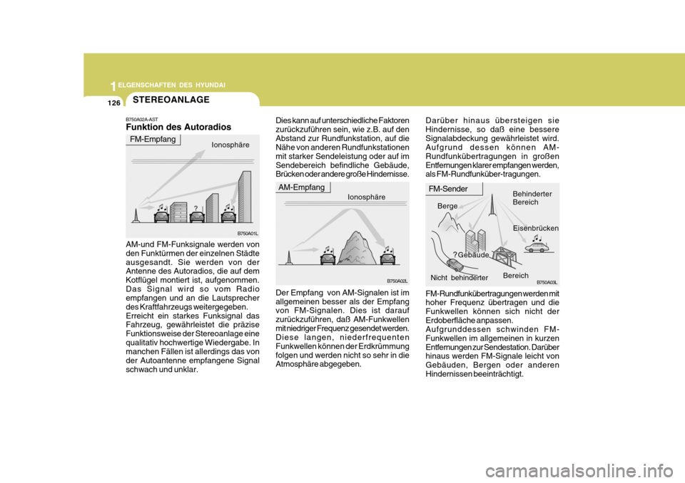 Hyundai Accent 2008  Betriebsanleitung (in German) 1ELGENSCHAFTEN DES HYUNDAI
126STEREOANLAGE
B750A02L
B750A03L
B750A01L
AM-und FM-Funksignale werden von den Funktürmen der einzelnen Städteausgesandt. Sie werden von der Antenne des Autoradios, die a