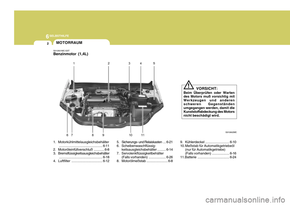 Hyundai Accent 2008 Betriebsanleitung (in German) 6SELBSTHILFE
2
1. Motorkühlmittelausgleichsbehälter............................................. 6-11
2. Motoröleinfüllverschluß ........... 6-8
3. Bremsflüssigkeitsausgleichsbehälter
......... Hyundai Accent 2008 Betriebsanleitung (in German) 6SELBSTHILFE
2
1. Motorkühlmittelausgleichsbehälter............................................. 6-11
2. Motoröleinfüllverschluß ........... 6-8
3. Bremsflüssigkeitsausgleichsbehälter
.........