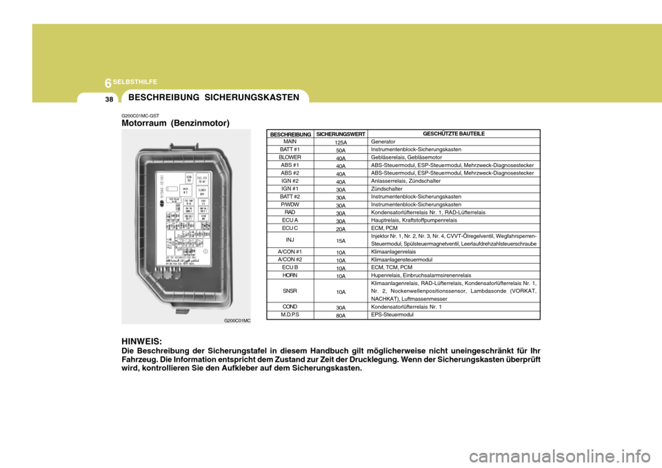 Hyundai Accent 2008  Betriebsanleitung (in German) 6SELBSTHILFE
38
HINWEIS: Die Beschreibung der Sicherungstafel in diesem Handbuch gilt möglicherweise nicht uneingeschränkt für Ihr Fahrzeug. Die Information entspricht dem Zustand zur Zeit der Druc