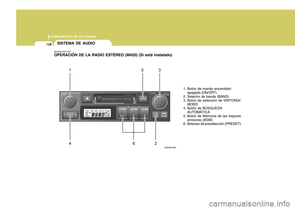 Hyundai Accent 2008 Manual del propietario (in Spanish) 1COMPONENTES DE SU HYUNDAI
126SISTEMA DE AUDIO
M420A01MC
M420A01MC-GYT OPERACIÓN DE LA RADIO ESTÉREO (M420) (Si está instalado)
1. Botón de mando encendido/apagado (ON/OFF)
2. Selector de banda (B Hyundai Accent 2008 Manual del propietario (in Spanish) 1COMPONENTES DE SU HYUNDAI
126SISTEMA DE AUDIO
M420A01MC
M420A01MC-GYT OPERACIÓN DE LA RADIO ESTÉREO (M420) (Si está instalado)
1. Botón de mando encendido/apagado (ON/OFF)
2. Selector de banda (B