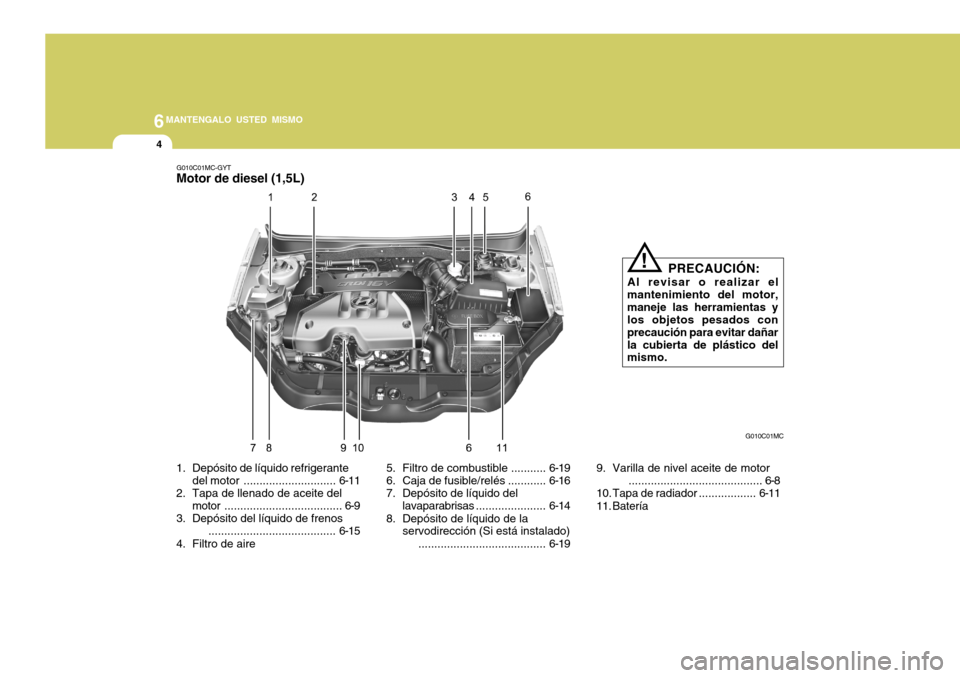 Hyundai Accent 2008 Manual del propietario (in Spanish) 6MANTENGALO USTED MISMO
4
G010C01MC
G010C01MC-GYT
Motor de diesel (1,5L)
1. Depósito de líquido refrigerante
del motor ............................. 6-11
2. Tapa de llenado de aceite del motor .... Hyundai Accent 2008 Manual del propietario (in Spanish) 6MANTENGALO USTED MISMO
4
G010C01MC
G010C01MC-GYT
Motor de diesel (1,5L)
1. Depósito de líquido refrigerante
del motor ............................. 6-11
2. Tapa de llenado de aceite del motor ....