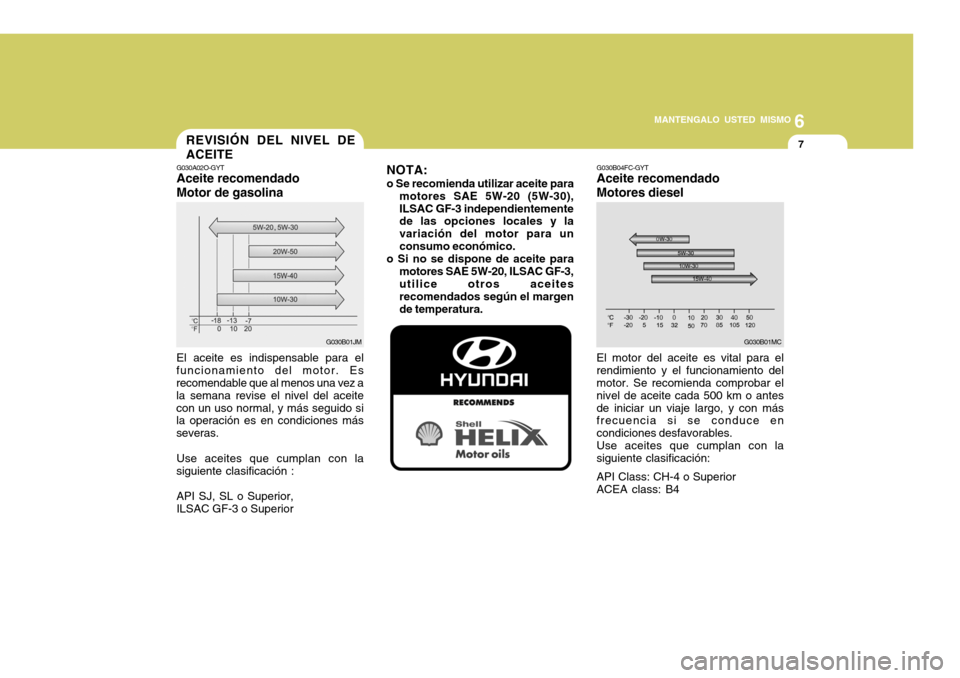 Hyundai Accent 2008 Manual del propietario (in Spanish) 6
MANTENGALO USTED MISMO
7REVISIÓN DEL NIVEL DE ACEITE
G030A02O-GYT Aceite recomendado Motor de gasolina El aceite es indispensable para el
funcionamiento del motor. Es recomendable que al menos una Hyundai Accent 2008 Manual del propietario (in Spanish) 6
MANTENGALO USTED MISMO
7REVISIÓN DEL NIVEL DE ACEITE
G030A02O-GYT Aceite recomendado Motor de gasolina El aceite es indispensable para el
funcionamiento del motor. Es recomendable que al menos una