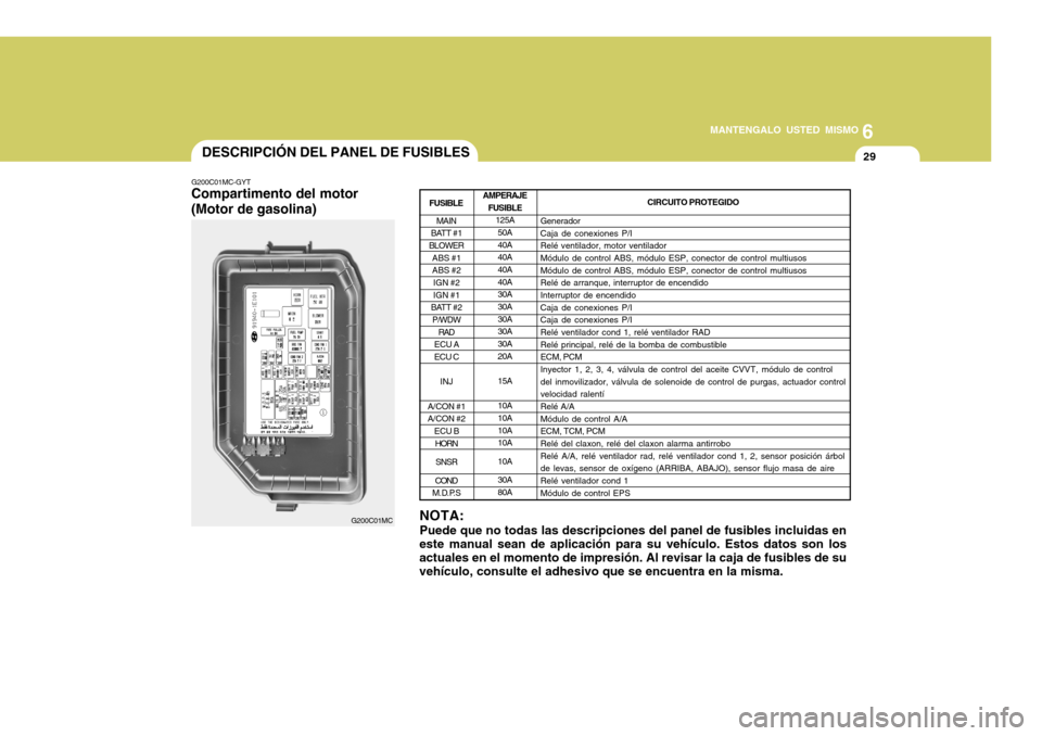 Hyundai Accent 2008  Manual del propietario (in Spanish) 6
MANTENGALO USTED MISMO
29
G200C01MC-GYT
Compartimento del motor (Motor de gasolina)
NOTA: Puede que no todas las descripciones del panel de fusibles incluidas en
este manual sean de aplicación para