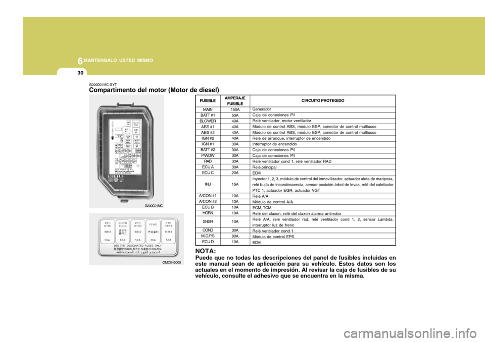 Hyundai Accent 2008  Manual del propietario (in Spanish) 6MANTENGALO USTED MISMO
30
G200D01MC-GYT Compartimento del motor (Motor de diesel)
NOTA: Puede que no todas las descripciones del panel de fusibles incluidas en
este manual sean de aplicación para su