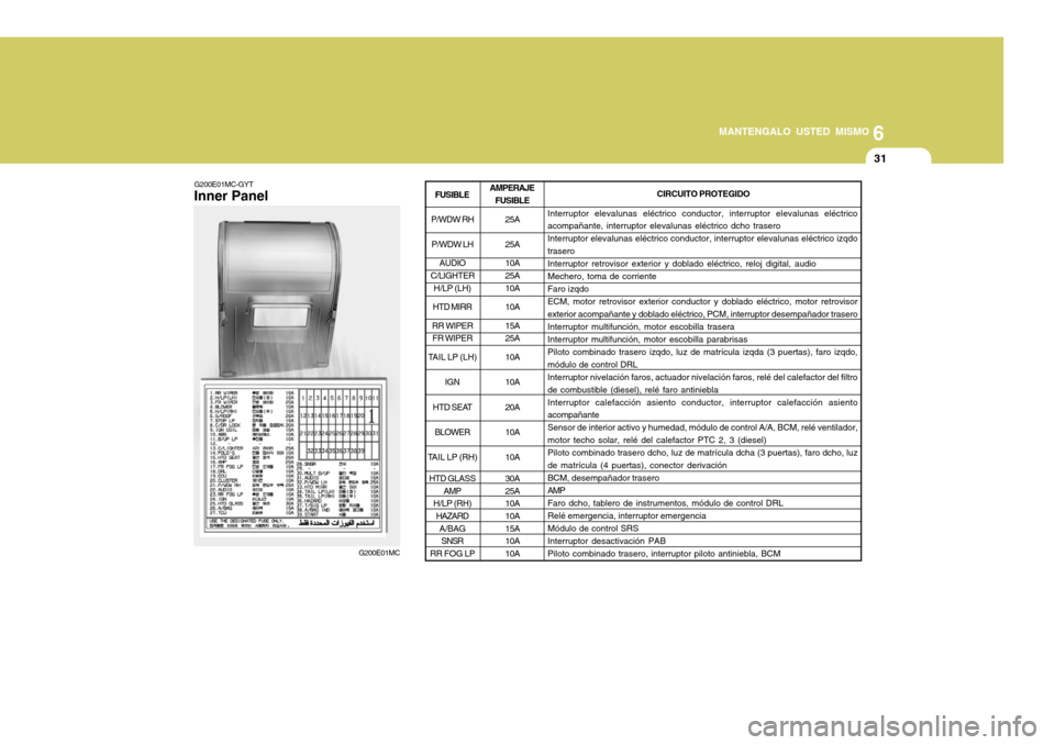Hyundai Accent 2008 Manual del propietario (in Spanish) 6
MANTENGALO USTED MISMO
31
Interruptor elevalunas eléctrico conductor, interruptor elevalunas eléctrico acompañante, interruptor elevalunas eléctrico dcho trasero Interruptor elevalunas eléctric Hyundai Accent 2008 Manual del propietario (in Spanish) 6
MANTENGALO USTED MISMO
31
Interruptor elevalunas eléctrico conductor, interruptor elevalunas eléctrico acompañante, interruptor elevalunas eléctrico dcho trasero Interruptor elevalunas eléctric