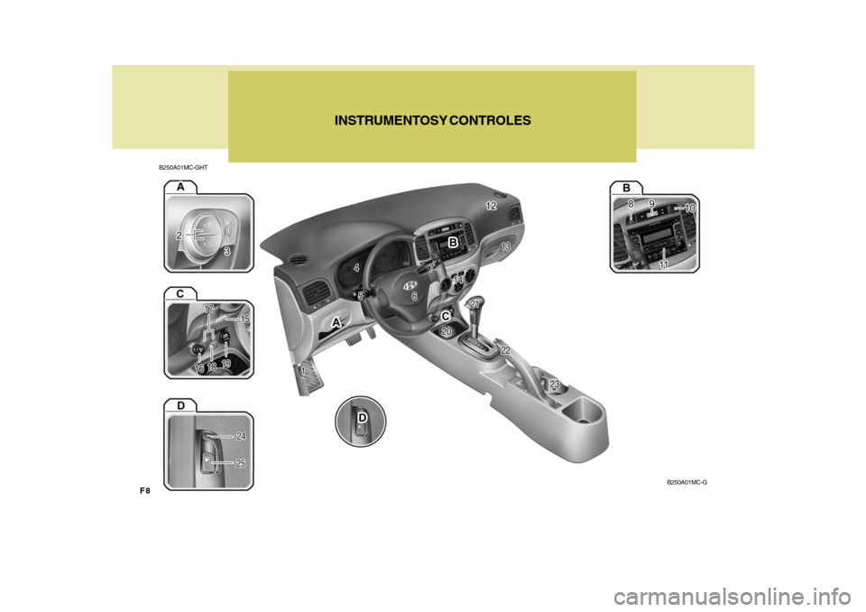 Hyundai Accent 2008  Manual del propietario (in Spanish) F8
B250A01MC-GHTINSTRUMENTOS 
Y CONTROLES
B250A01MC-G  