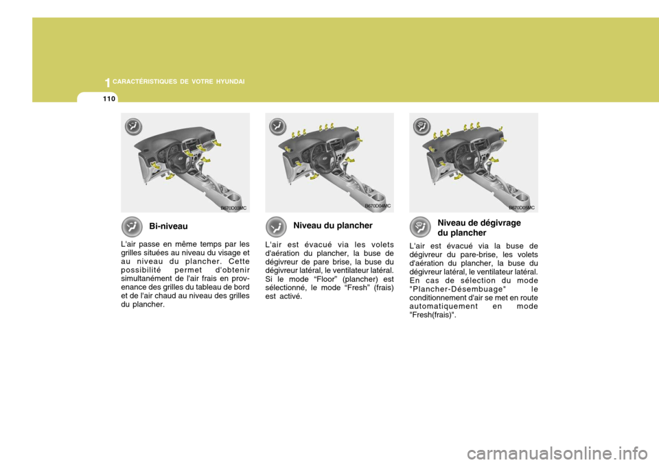 Hyundai Accent 2008  Manuel du propriétaire (in French) 11CARACTÉRISTIQUES DE VOTRE HYUNDAI
110
B670D03MCB670D04MC
B670D05MC
Bi-niveau
Lair passe en même temps par les grilles situées au niveau du visage et au niveau du plancher. Cettepossibilité perm