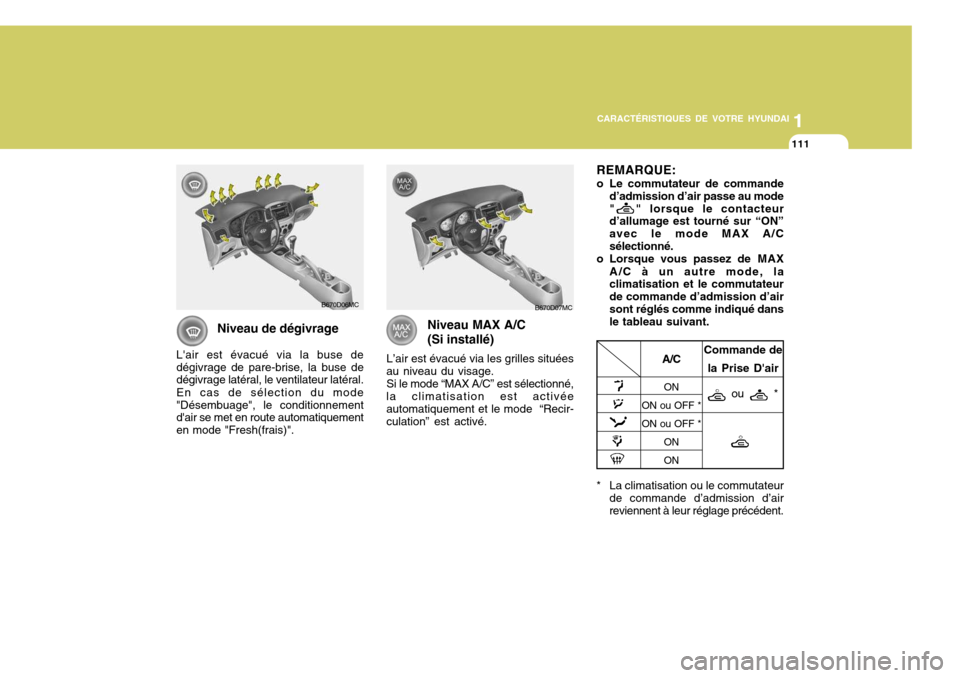 Hyundai Accent 2008  Manuel du propriétaire (in French) 11
CARACTÉRISTIQUES DE VOTRE HYUNDAI
111
B670D06MCB670D07MC REMARQUE: 
o Le commutateur de commande
d’admission d’air passe au mode "
" lorsque le contacteur
d’allumage est tourné sur “ON”