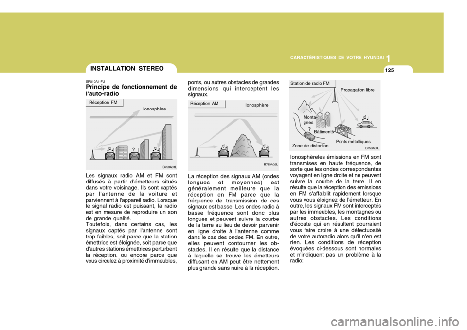 Hyundai Accent 2008  Manuel du propriétaire (in French) 11
CARACTÉRISTIQUES DE VOTRE HYUNDAI
125INSTALLATION STEREO
B750A02L B750A03L
B750A01L Monta- gnes
Bâtiments Ponts métalliquesPropagation libre
Zone de distortion
La réception des signaux AM (onde