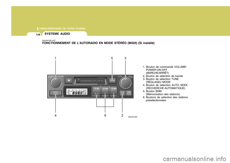 Hyundai Accent 2008  Manuel du propriétaire (in French) 11CARACTÉRISTIQUES DE VOTRE HYUNDAI
128SYSTEME AUDIO
M420A01MC-GUT FONCTIONNEMENT DE L’AUTORADIO EN MODE STÉRÉO (M420) (Si installé)
M420A01MC1. Bouton de commande VOLUME/
POWER ON-OFF (MARCHE/A