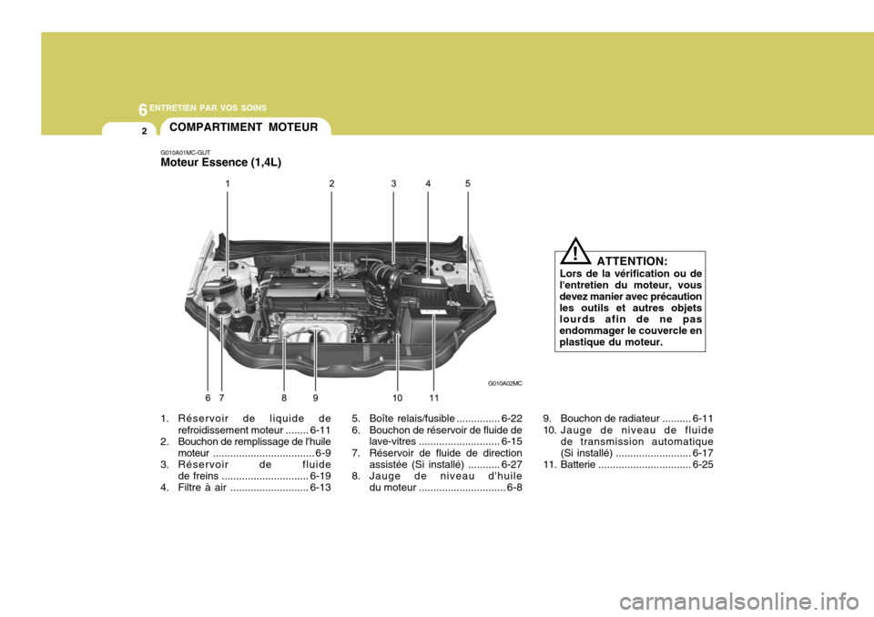 Hyundai Accent 2008  Manuel du propriétaire (in French) 6ENTRETIEN PAR VOS SOINS
2
1. Réservoir de liquide de
refroidissement moteur ........ 6-11
2. Bouchon de remplissage de lhuile
moteur ................................... 6-9
3. Réservoir de fluide
