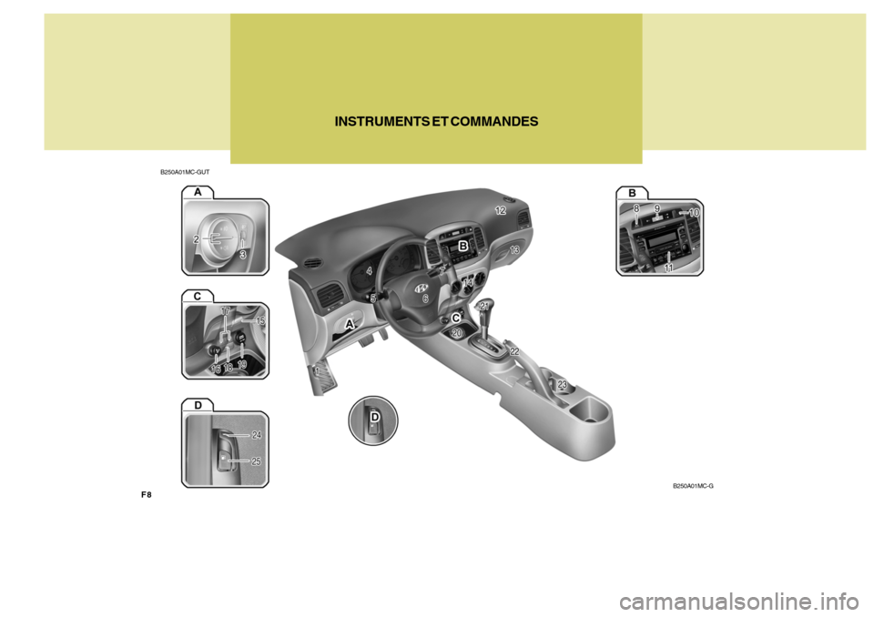 Hyundai Accent 2008 Manuel du propriétaire (in French) F8
INSTRUMENTS ET COMMANDES
B250A01MC-GUT
B250A01MC-G Hyundai Accent 2008 Manuel du propriétaire (in French) F8
INSTRUMENTS ET COMMANDES
B250A01MC-GUT
B250A01MC-G