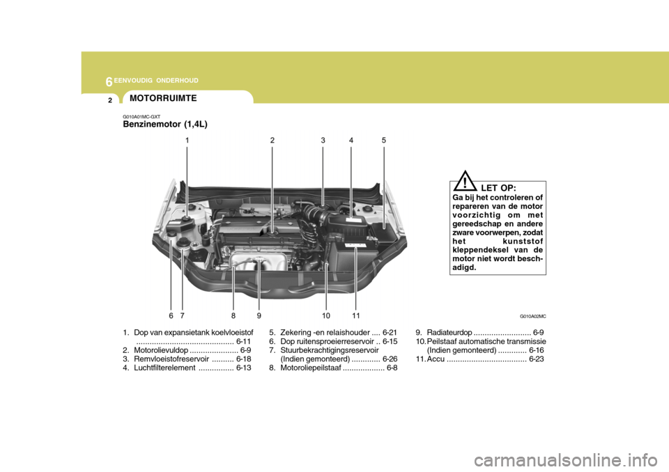 Hyundai Accent 2008 Handleiding (in Dutch) 6EENVOUDIG ONDERHOUD
2MOTORRUIMTE
G010A01MC-GXT Benzinemotor (1,4L)
1. Dop van expansietank koelvloeistof ............................................ 6-11
2. Motorolievuldop ...................... 6 Hyundai Accent 2008 Handleiding (in Dutch) 6EENVOUDIG ONDERHOUD
2MOTORRUIMTE
G010A01MC-GXT Benzinemotor (1,4L)
1. Dop van expansietank koelvloeistof ............................................ 6-11
2. Motorolievuldop ...................... 6