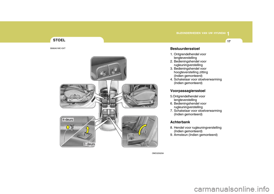 Hyundai Accent 2008  Handleiding (in Dutch) 1
BIJZONDERHEDEN VAN UW HYUNDAI
17STOEL
Bestuurdersstoel 
1. Ontgrendelhendel voorlengteverstelling
2. Bedieningshendel voor
rugleuningverstelling
3. Bedieningshendel voor
hoogteverstelling zitting (I