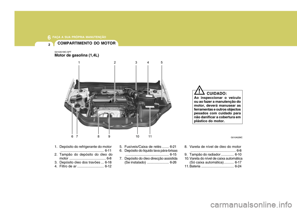 Hyundai Accent 2008  Manual do proprietário (in Portuguese) 6 FAÇA A SUA PRÓPRIA MANUTENÇÃO
2COMPARTIMENTO DO MOTOR
G010A01MC-GPT
Motor de gasolina (1,4L) 
1. Depósito do refrigerante do motor
............................................ 6-11
2. Tampão d