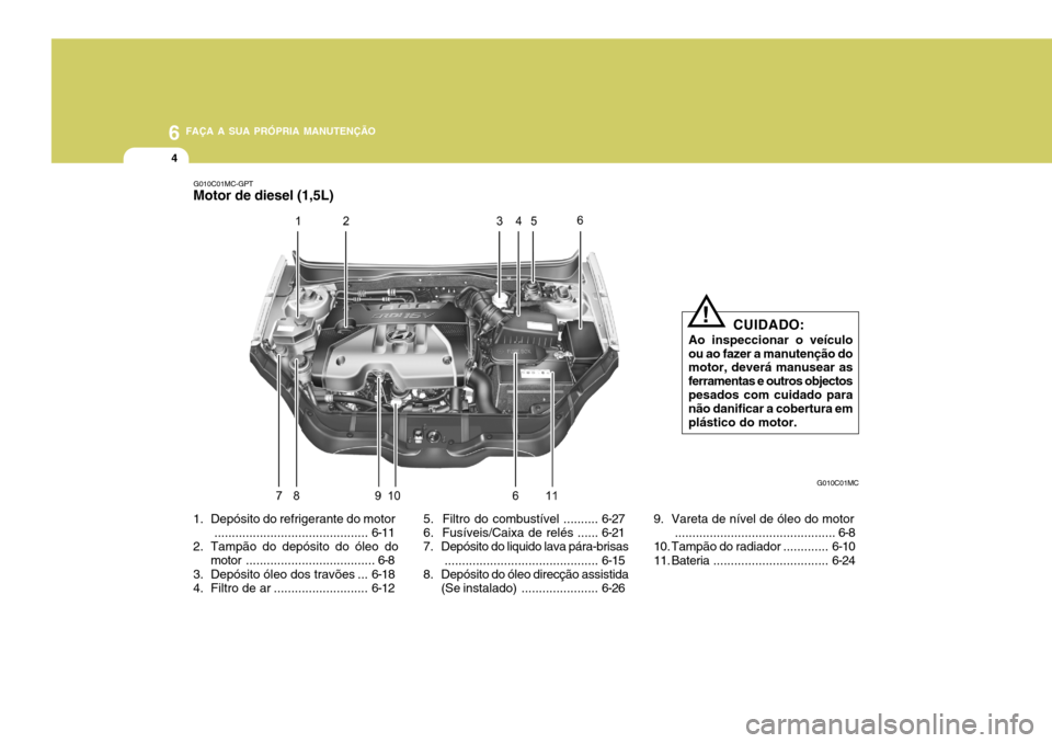 Hyundai Accent 2008  Manual do proprietário (in Portuguese) 6 FAÇA A SUA PRÓPRIA MANUTENÇÃO
4
G010C01MC
CUIDADO:
Ao inspeccionar o veículo ou ao fazer a manutenção do motor, deverá manusear as ferramentas e outros objectos pesados com cuidado para não