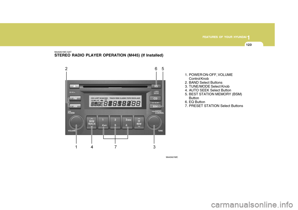 Hyundai Accent 2007 Owners Manual 1
FEATURES OF YOUR HYUNDAI
123
1
FEATURES OF YOUR HYUNDAI
123
1
FEATURES OF YOUR HYUNDAI
123
1
FEATURES OF YOUR HYUNDAI
123
M445A01MC-GAT STEREO RADIO PLAYER OPERATION (M445) (If Installed)
1. POWER O Hyundai Accent 2007 Owners Manual 1
FEATURES OF YOUR HYUNDAI
123
1
FEATURES OF YOUR HYUNDAI
123
1
FEATURES OF YOUR HYUNDAI
123
1
FEATURES OF YOUR HYUNDAI
123
M445A01MC-GAT STEREO RADIO PLAYER OPERATION (M445) (If Installed)
1. POWER O