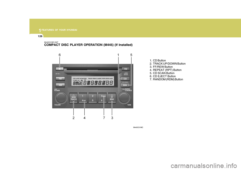 Hyundai Accent 2007 Owners Manual 1FEATURES OF YOUR HYUNDAI
126
M445C01MC-GAT COMPACT DISC PLAYER OPERATION (M445) (If Installed)
1. CD Button
2. TRACK UP/DOWN Button
3. FF/REW Button
4. REPEAT (RPT) Button
5. CD SCAN Button
6. CD Hyundai Accent 2007 Owners Manual 1FEATURES OF YOUR HYUNDAI
126
M445C01MC-GAT COMPACT DISC PLAYER OPERATION (M445) (If Installed)
1. CD Button
2. TRACK UP/DOWN Button
3. FF/REW Button
4. REPEAT (RPT) Button
5. CD SCAN Button
6. CD
