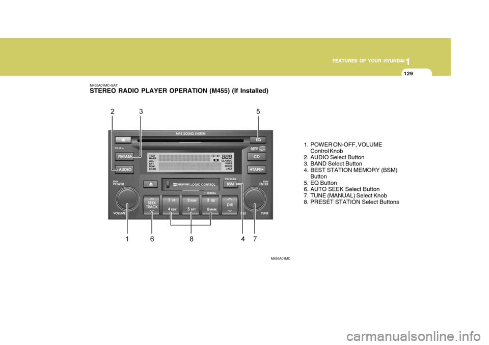 Hyundai Accent 2007 Owners Manual 1
FEATURES OF YOUR HYUNDAI
129
1
FEATURES OF YOUR HYUNDAI
129
1
FEATURES OF YOUR HYUNDAI
129
1
FEATURES OF YOUR HYUNDAI
129
M455A01MC-GAT STEREO RADIO PLAYER OPERATION (M455) (If Installed)
1. POWER O Hyundai Accent 2007 Owners Manual 1
FEATURES OF YOUR HYUNDAI
129
1
FEATURES OF YOUR HYUNDAI
129
1
FEATURES OF YOUR HYUNDAI
129
1
FEATURES OF YOUR HYUNDAI
129
M455A01MC-GAT STEREO RADIO PLAYER OPERATION (M455) (If Installed)
1. POWER O