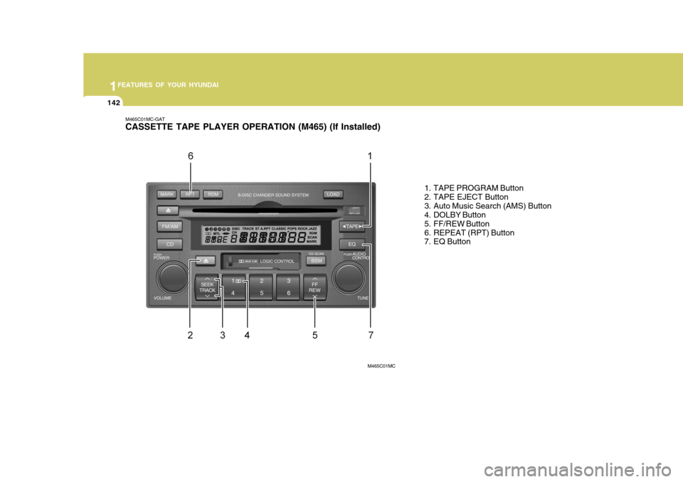 Hyundai Accent 2007 Owners Manual 1FEATURES OF YOUR HYUNDAI
142
M465C01MC-GAT CASSETTE TAPE PLAYER OPERATION (M465) (If Installed)
1. TAPE PROGRAM Button
2. TAPE EJECT Button
3. Auto Music Search (AMS) Button
4. DOLBY Button
5. FF/ Hyundai Accent 2007 Owners Manual 1FEATURES OF YOUR HYUNDAI
142
M465C01MC-GAT CASSETTE TAPE PLAYER OPERATION (M465) (If Installed)
1. TAPE PROGRAM Button
2. TAPE EJECT Button
3. Auto Music Search (AMS) Button
4. DOLBY Button
5. FF/