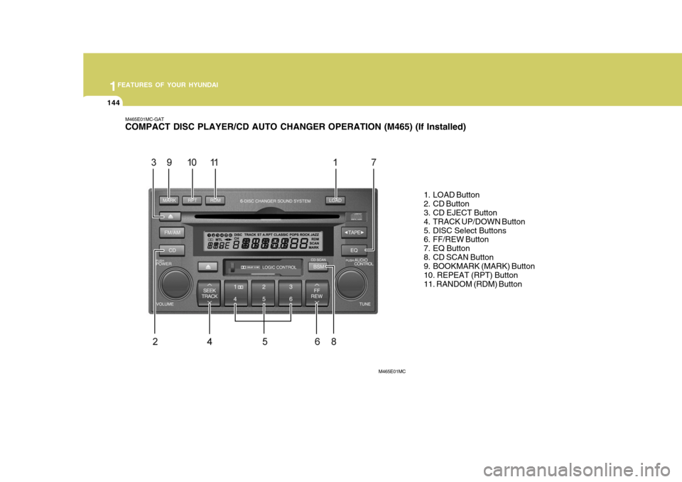 Hyundai Accent 2007 Owners Manual 1FEATURES OF YOUR HYUNDAI
144
M465E01MC-GAT COMPACT DISC PLAYER/CD AUTO CHANGER OPERATION (M465) (If Installed)
1. LOAD Button
2. CD Button
3. CD EJECT Button
4. TRACK UP/DOWN Button
5. DISC Select Hyundai Accent 2007 Owners Manual 1FEATURES OF YOUR HYUNDAI
144
M465E01MC-GAT COMPACT DISC PLAYER/CD AUTO CHANGER OPERATION (M465) (If Installed)
1. LOAD Button
2. CD Button
3. CD EJECT Button
4. TRACK UP/DOWN Button
5. DISC Select
