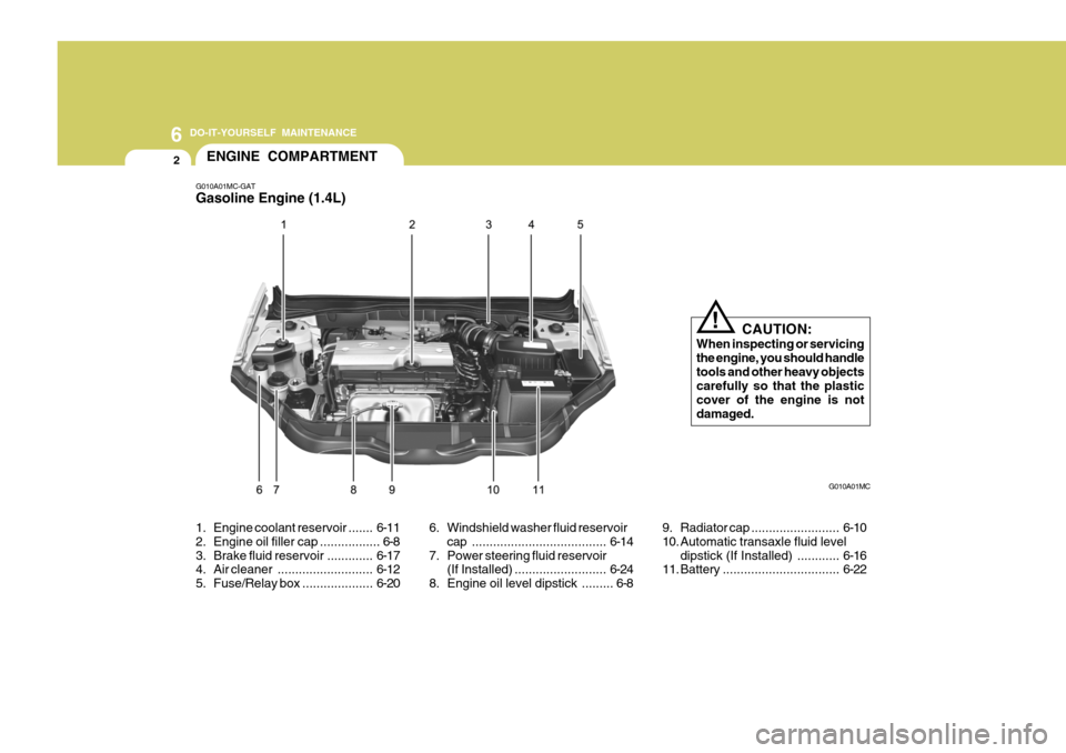 Hyundai Accent 2007 Owners Manual 6 DO-IT-YOURSELF MAINTENANCE
2ENGINE COMPARTMENT
G010A01MC-GAT Gasoline Engine (1.4L)
1. Engine coolant reservoir ....... 6-11
2. Engine oil filler cap ................. 6-8
3. Brake fluid reservoir Hyundai Accent 2007 Owners Manual 6 DO-IT-YOURSELF MAINTENANCE
2ENGINE COMPARTMENT
G010A01MC-GAT Gasoline Engine (1.4L)
1. Engine coolant reservoir ....... 6-11
2. Engine oil filler cap ................. 6-8
3. Brake fluid reservoir