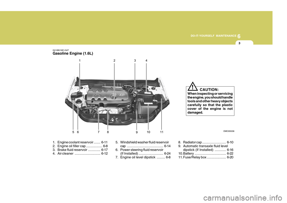 Hyundai Accent 2007 Owners Manual 6
DO-IT-YOURSELF MAINTENANCE
3
G010B01MC-GAT Gasoline Engine (1.6L)
1. Engine coolant reservoir .......
6-11
2. Engine oil filler cap ................. 6-8
3. Brake fluid reservoir ............. 6-1 Hyundai Accent 2007 Owners Manual 6
DO-IT-YOURSELF MAINTENANCE
3
G010B01MC-GAT Gasoline Engine (1.6L)
1. Engine coolant reservoir .......
6-11
2. Engine oil filler cap ................. 6-8
3. Brake fluid reservoir ............. 6-1